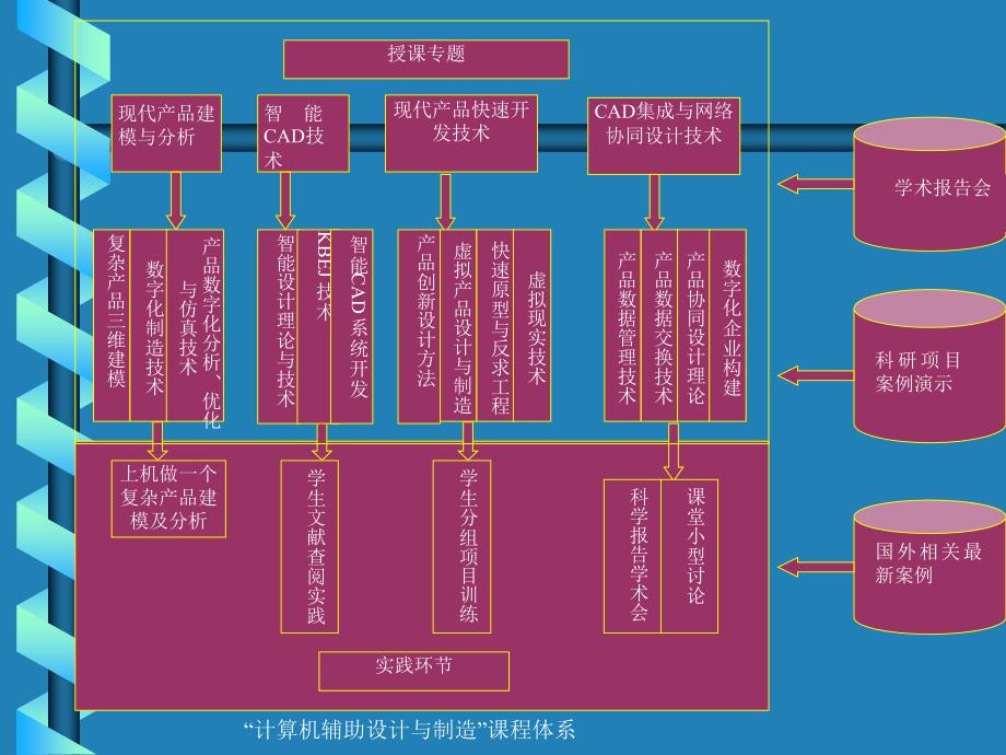 cad技术引论_第4页