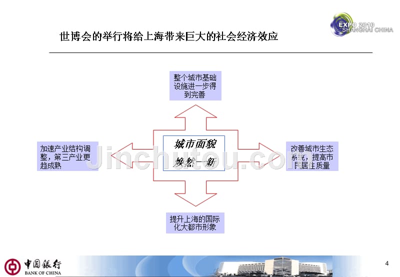 中国银行世博金融服务方案_第5页