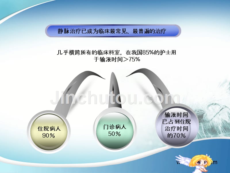 《静脉输液新标准》ppt课件_第2页