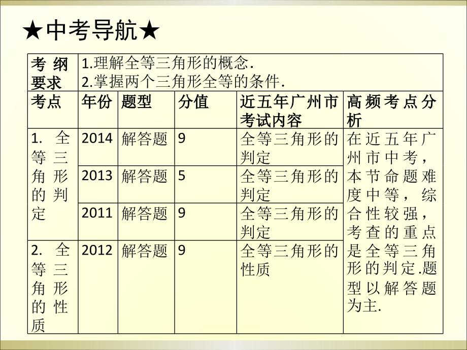 广州中考高分突破数学教师课件第15节全等三角形_第2页