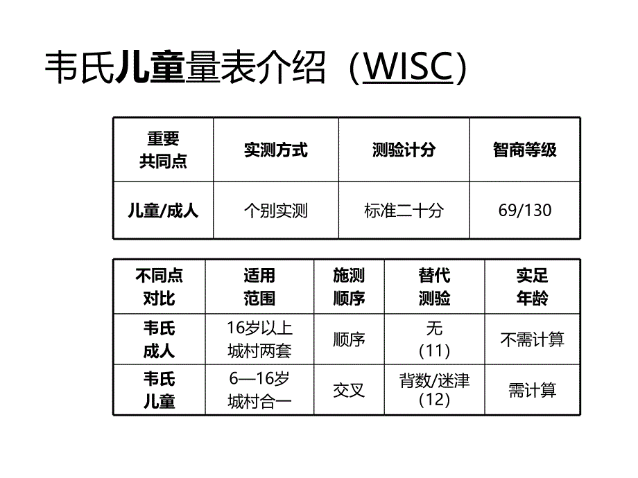 《级心理里测验技能》ppt课件_第3页