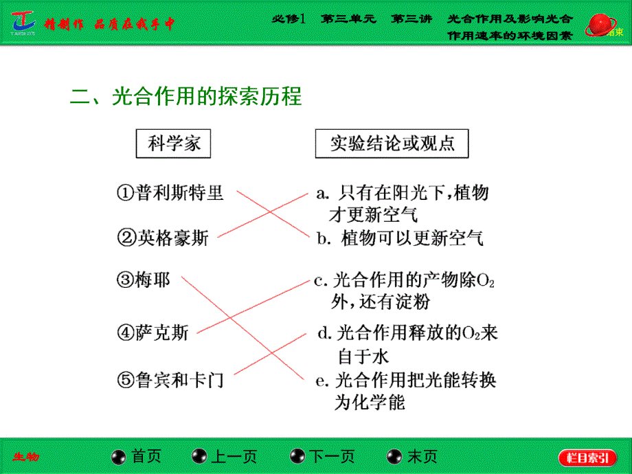 必修1第三单元第三讲光合作用及影响光合作用速率的环境因素_第4页