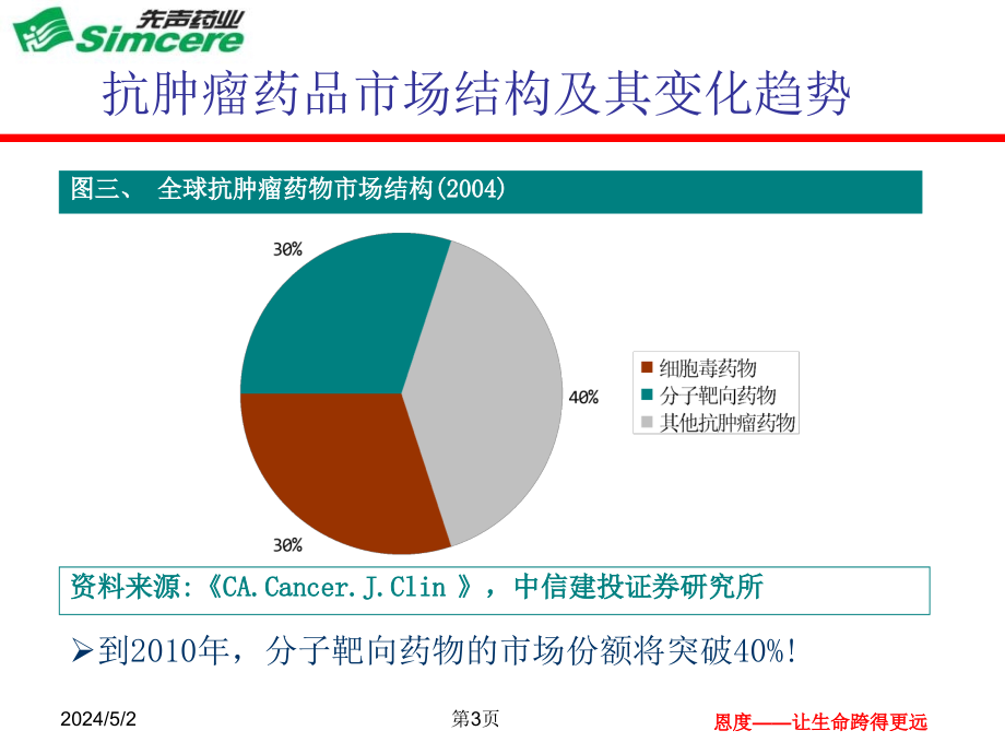 《靶向药物汇总分析》ppt课件_第3页