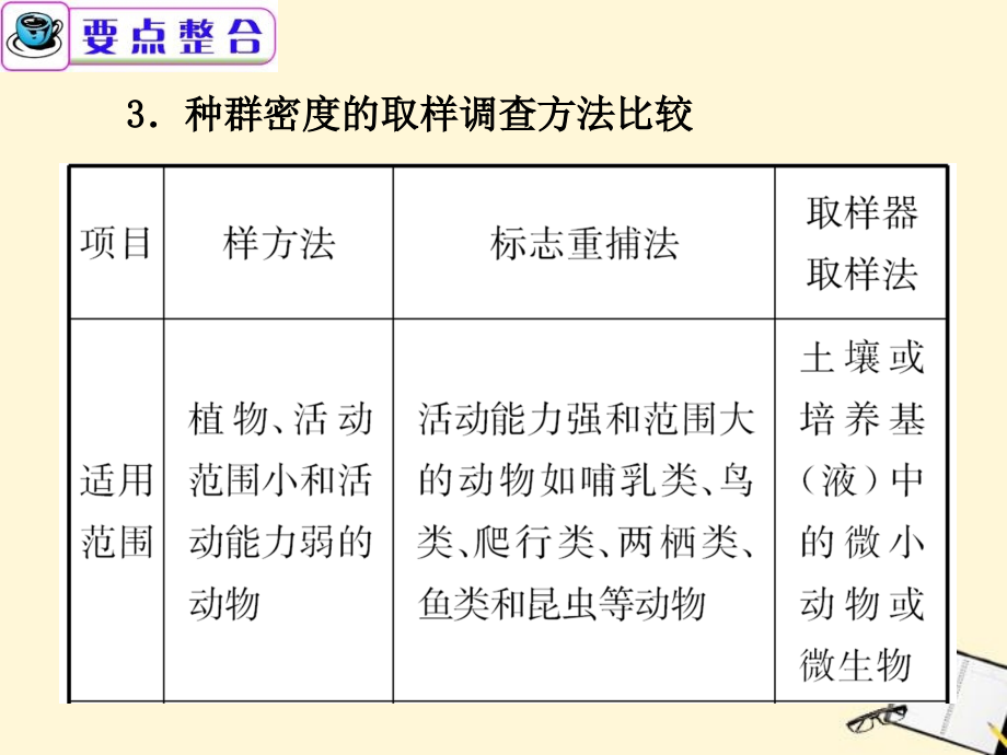 广东省高考生物二轮总复习第13课时种群、群落、生态系统与生态环境的保护_第4页