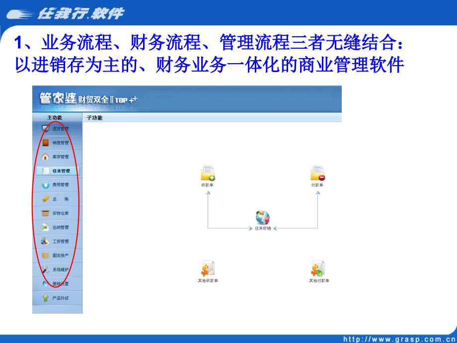 《财贸双全资料介绍》ppt课件_第4页