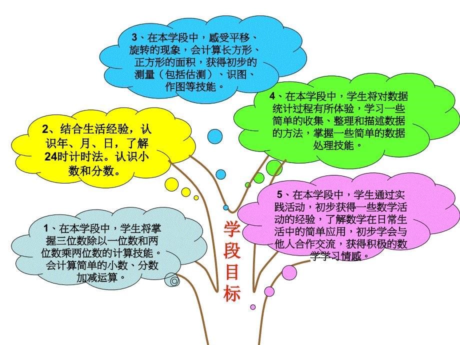 《数学说教材知识树》ppt课件_第5页