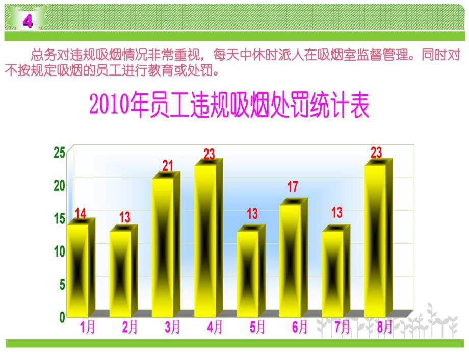 《文明吸烟资料》ppt课件_第4页