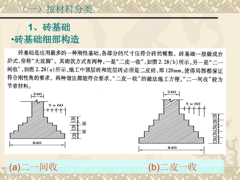 天然地基的浅基础设计原理_第5页