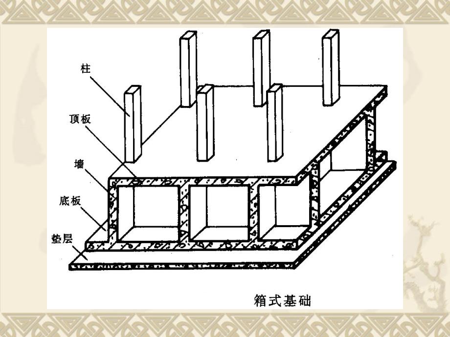 建筑工程造价第29讲混凝土现浇构件混凝土工程量_第4页