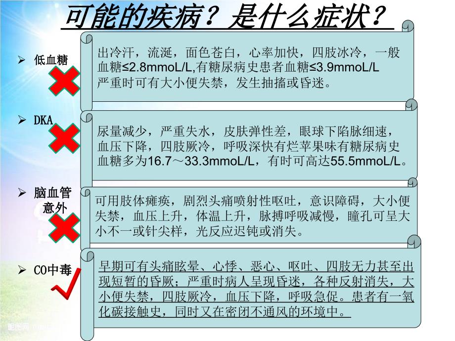 《氧化碳教育查房》ppt课件_第4页