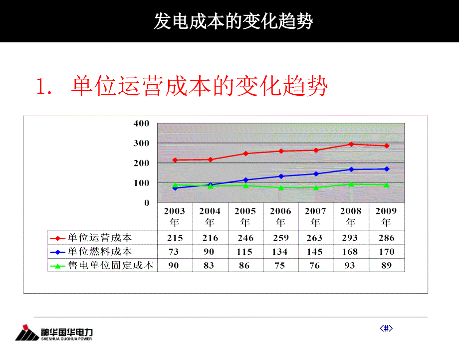 国华成本管理(第三_第3页