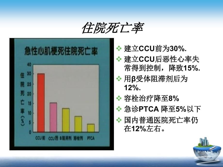 《心肌梗死讲》ppt课件_第5页