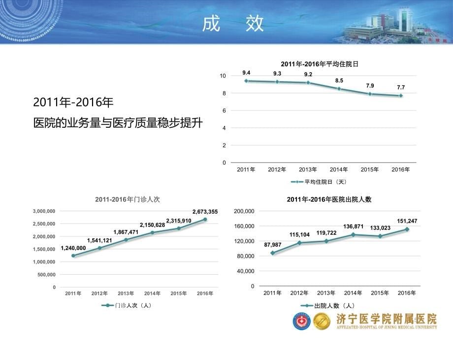 吴燕9月7日济南以质量为核心的医院感染管理_第5页