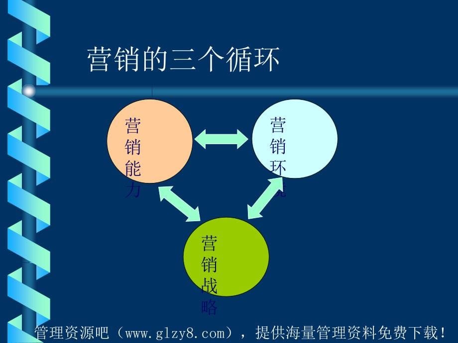 北大mba课件《企业营销战略_第5页