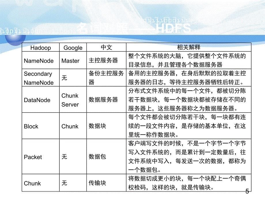 Hadoop  MapReduce讨论与学习_第5页