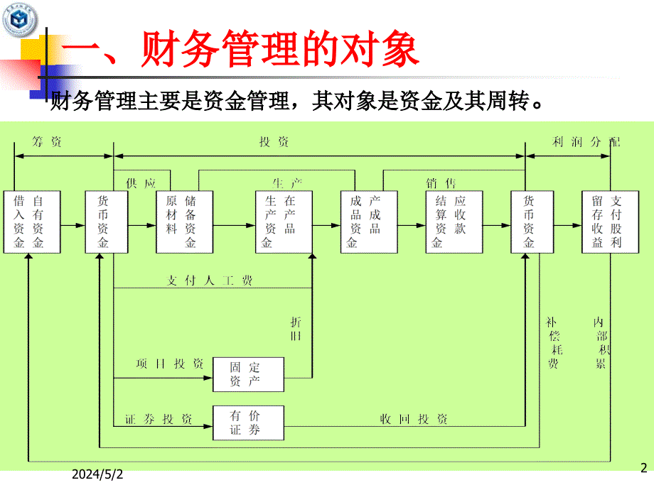 《财务管理总论修改》ppt课件_第2页