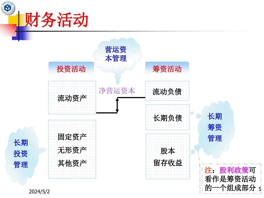 《财务管理总论修改》ppt课件_第5页