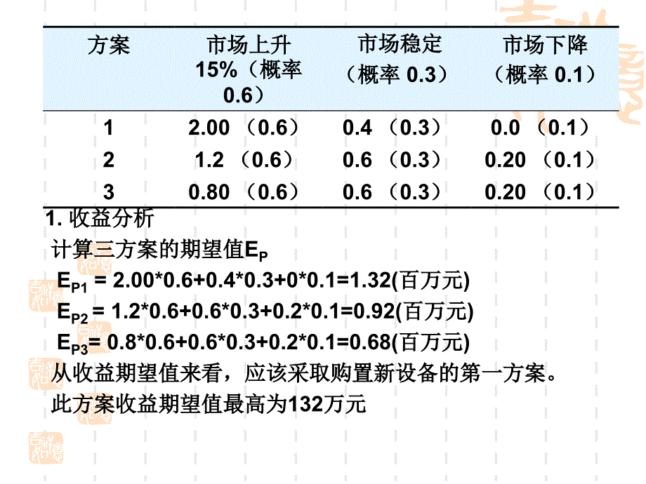 《投资风险案例分析》ppt课件_第2页