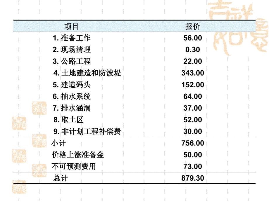 《投资风险案例分析》ppt课件_第5页