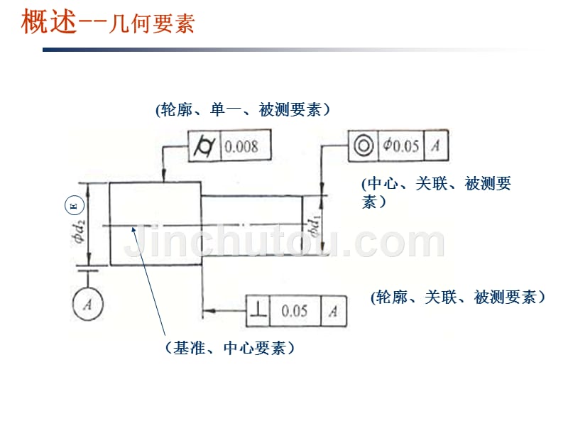 互换性与测量技术几何公差形状和位置公差_第4页