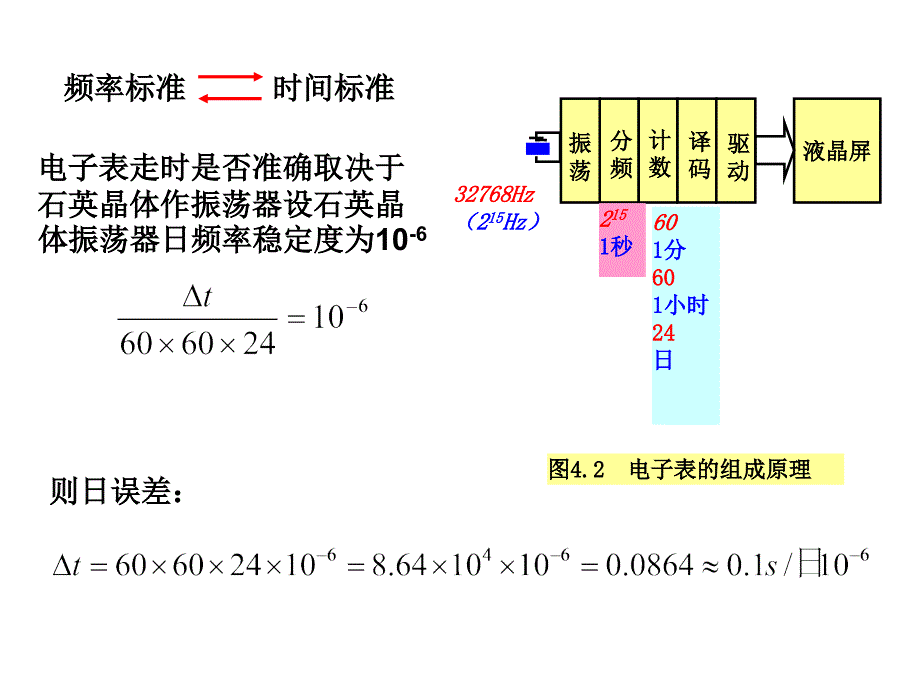 《时频测量pa》ppt课件_第4页