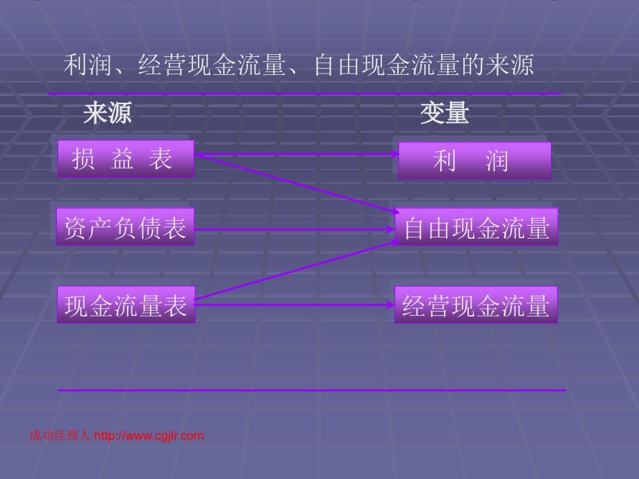 《现金流量管理》ppt课件_第3页