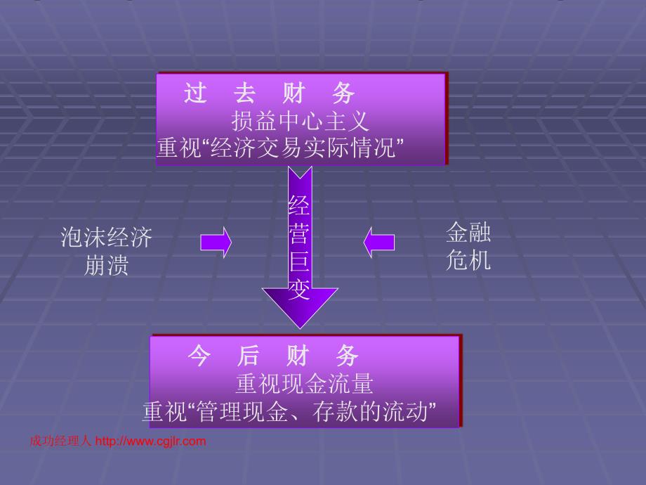 《现金流量管理》ppt课件_第4页