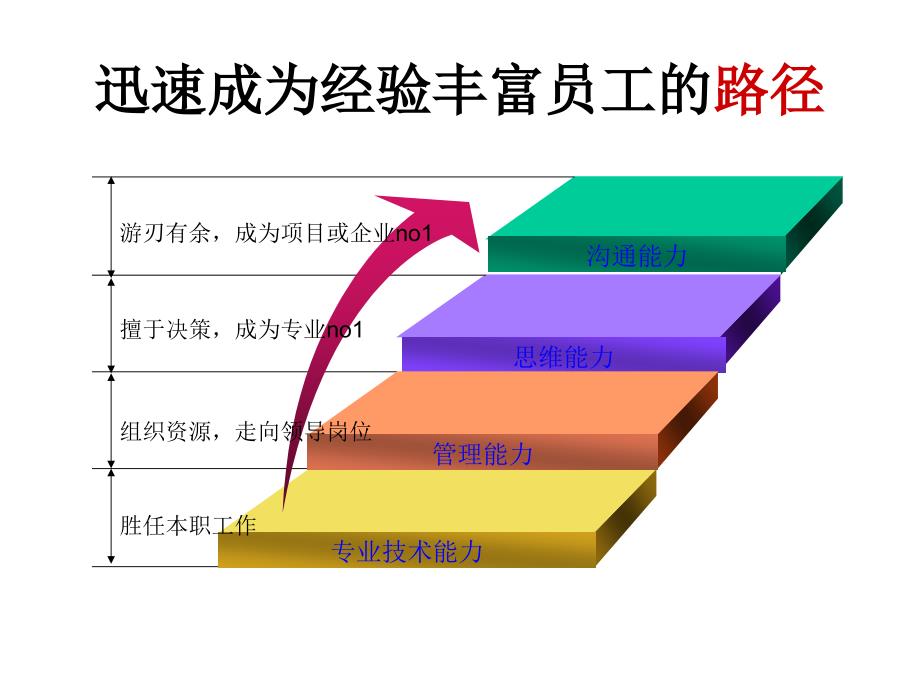 建筑公司质量部入职培训_第3页