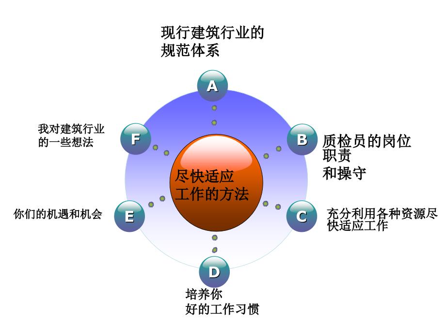 建筑公司质量部入职培训_第4页