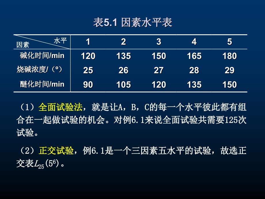 实验设计与数据处理第四部分_第3页