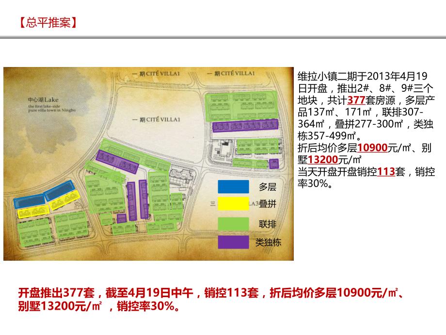 《维拉小镇开盘快报》ppt课件_第3页