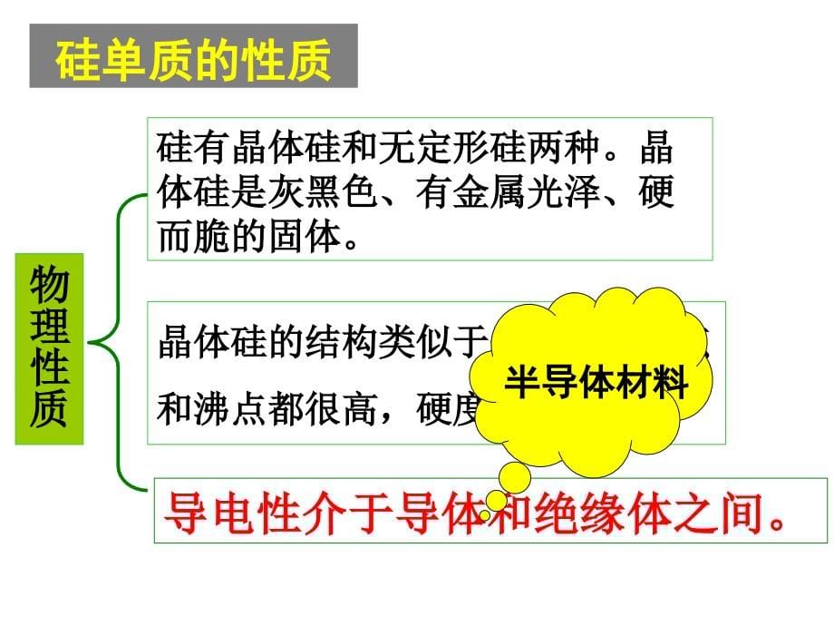 化学高一年级《硅 无机非金属材料》课件赵少磊1_第5页