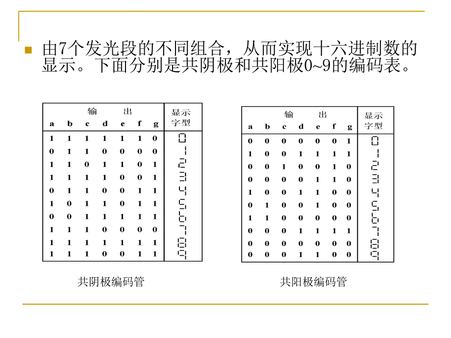 人机交互—输出接口_第4页