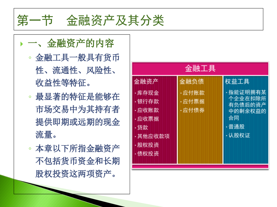 中级财务会计第四章另有章节可供_第3页