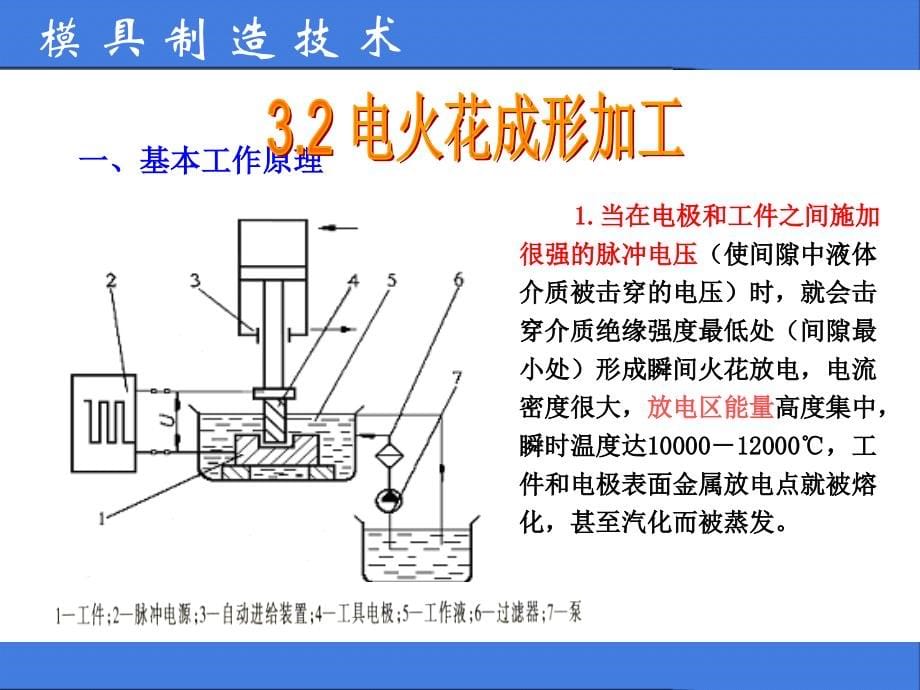 《模具电火花加工》ppt课件_第5页