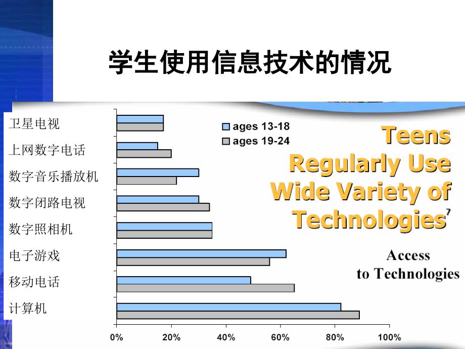 信息技术正在促进教学改革_第4页