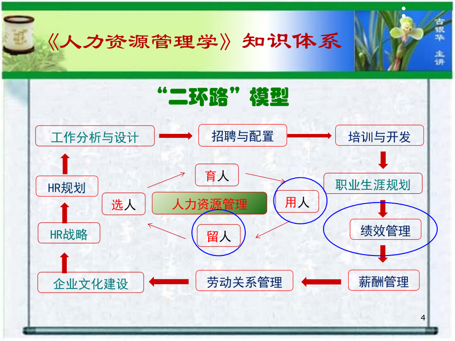 企业人力资源管理师《绩效管理》_第4页