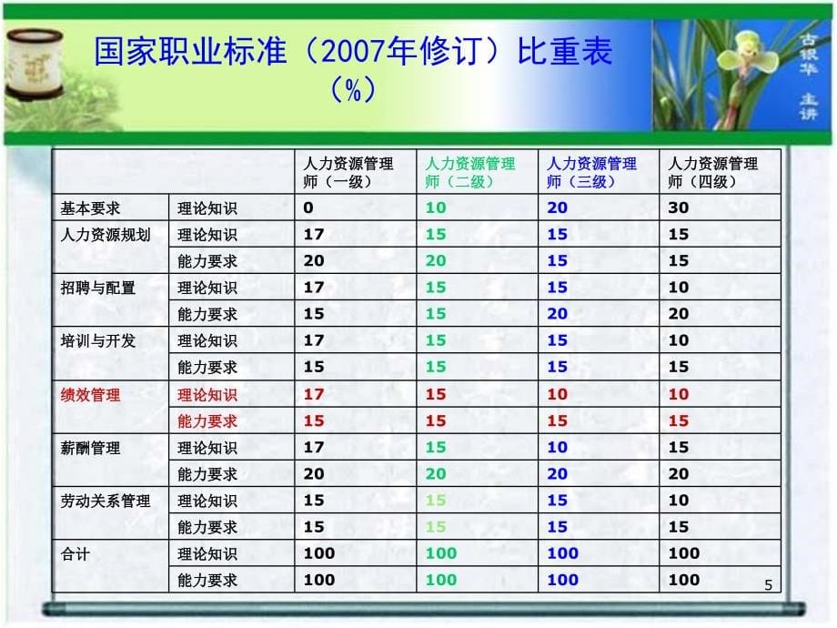 企业人力资源管理师《绩效管理》_第5页