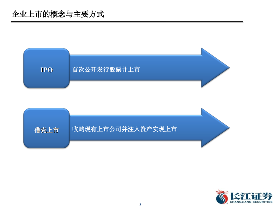 企业上市全过程流程介绍修改版部分参考网上资料整理_第3页