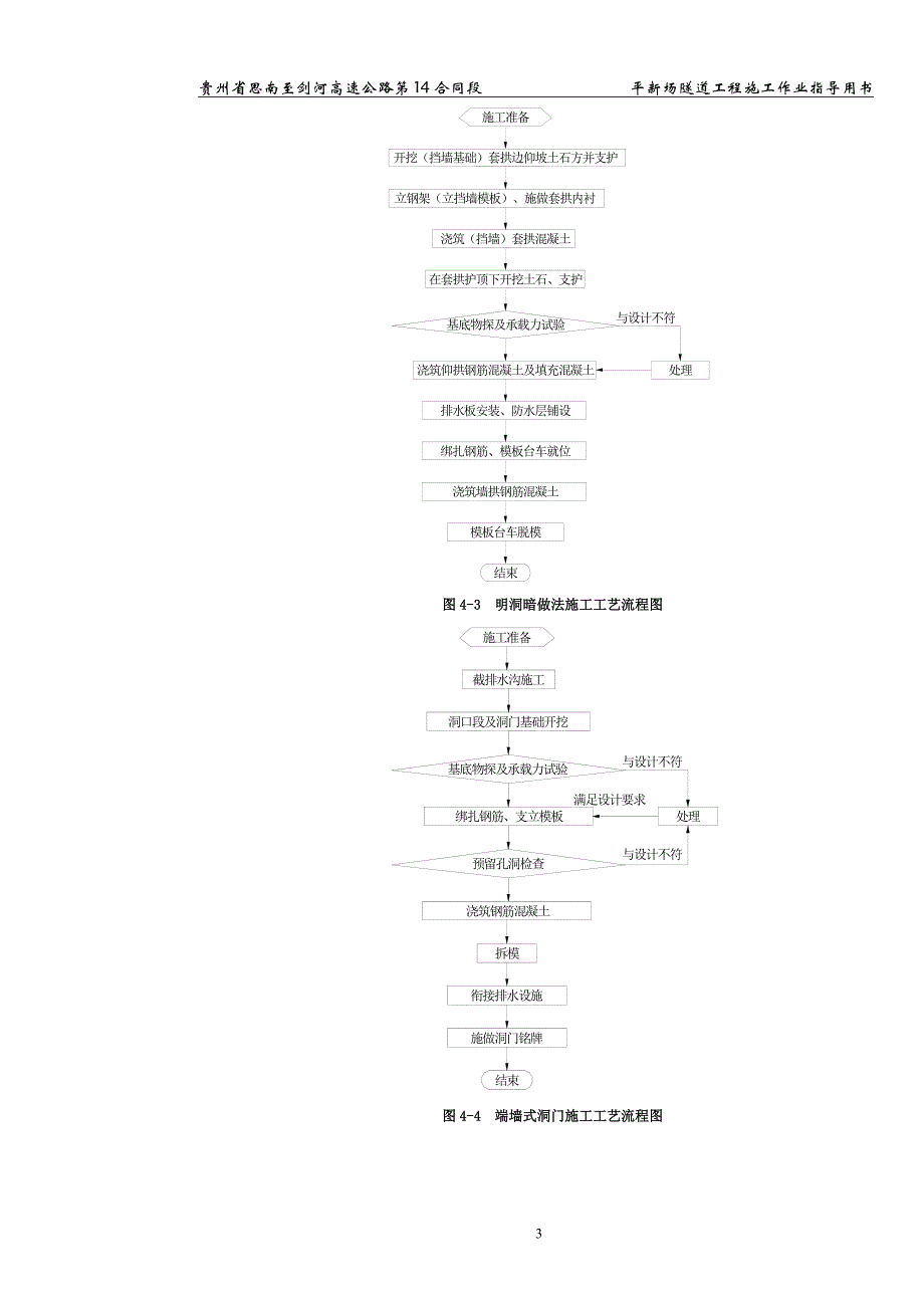 平新场隧道工程施工作业指导书(隧道篇）标准化_第4页