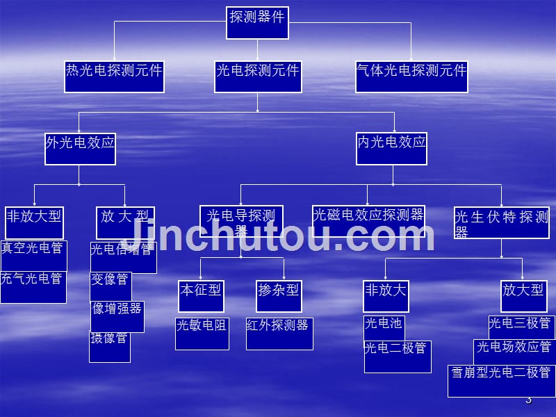 光电检测技术与应用第3章光电检测器_第3页