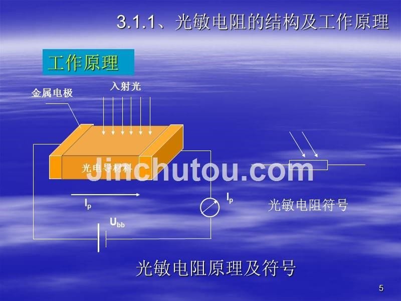 光电检测技术与应用第3章光电检测器_第5页