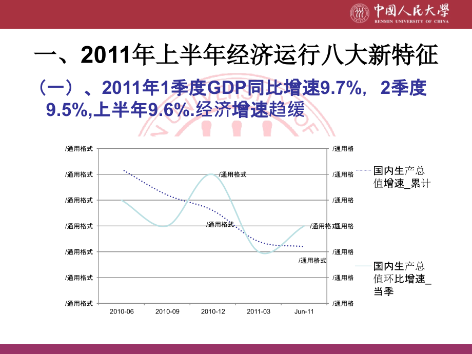 中国宏观经济分析与预测报告（2011年中期_第4页