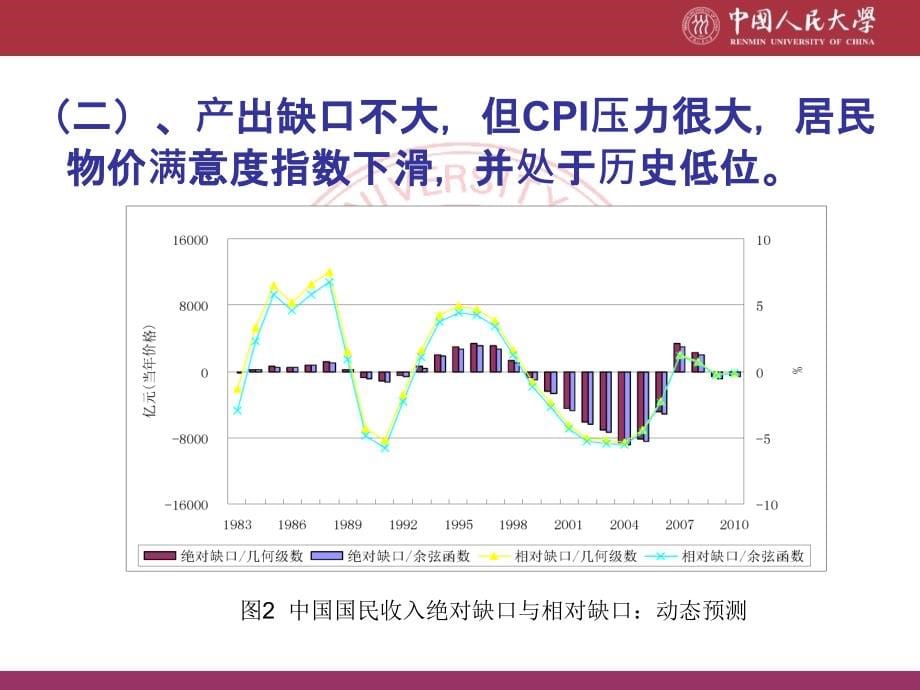 中国宏观经济分析与预测报告（2011年中期_第5页