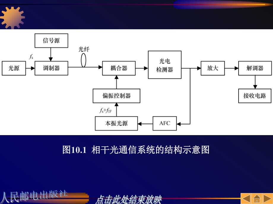 光纤通信技术的发展方向_第3页