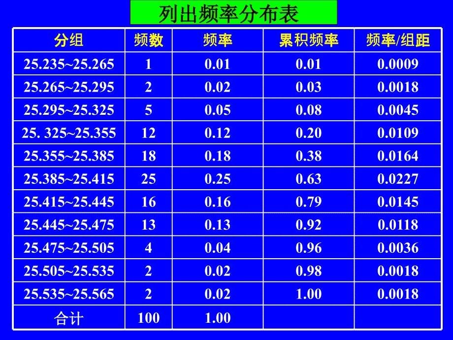 《正态分布比赛》ppt课件_第5页