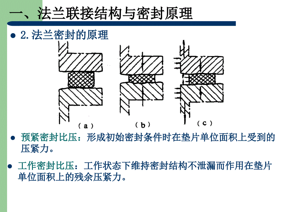 化工设备设计基础第10章压力容器零部_第4页