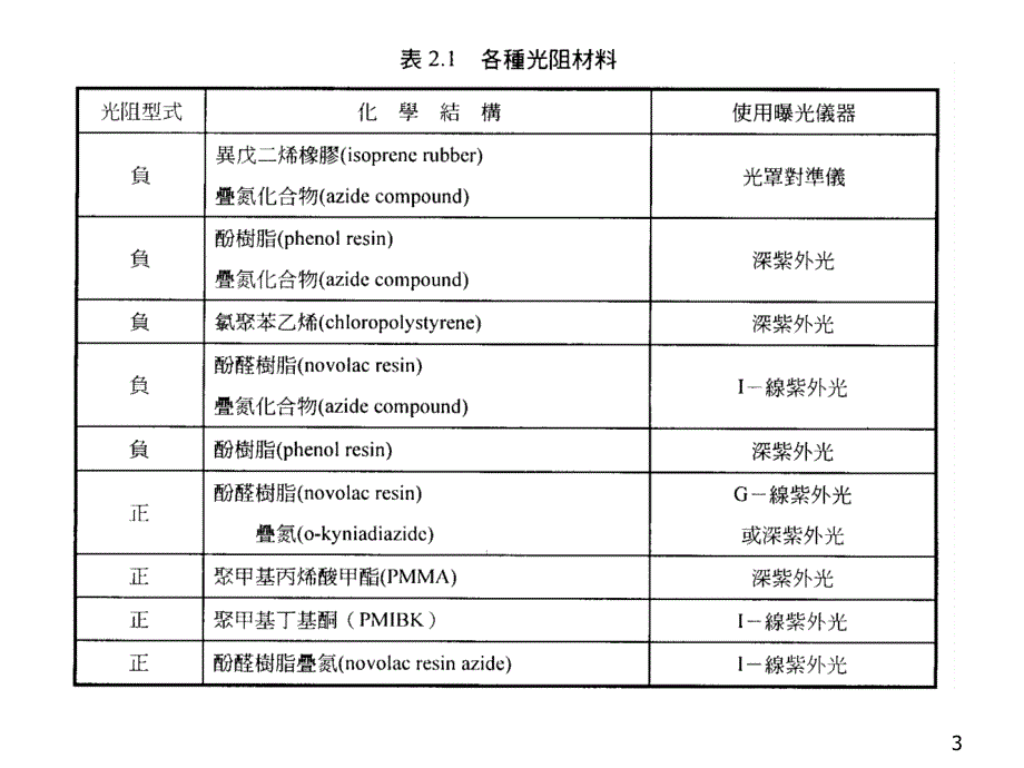 微影照像用材料1_第3页