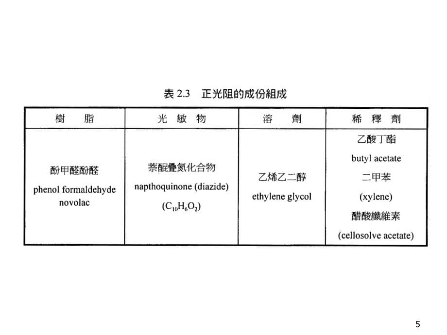 微影照像用材料1_第5页