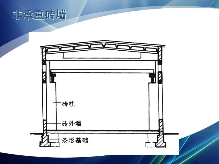 掌握单层工业厂房的构造_第5页